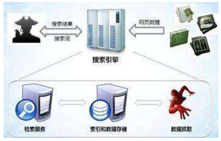 乐山市网站建设,乐山市外贸网站制作,乐山市外贸网站建设,乐山市网络公司,子域名和子目录哪个更适合SEO搜索引擎优化