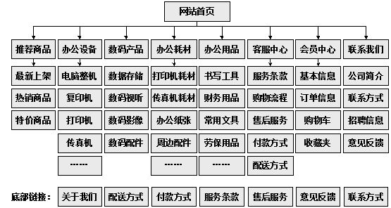 乐山市网站建设,乐山市外贸网站制作,乐山市外贸网站建设,乐山市网络公司,助你快速提升网站用户体验的4个SEO技巧